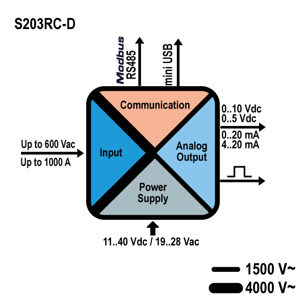 schema_s203rcd.jpg