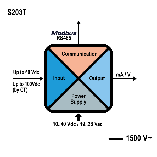 schema_s203t.jpg