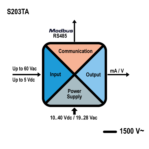 schema_s203ta.jpg