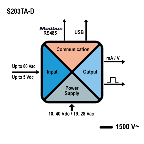 schema_s203tad.jpg