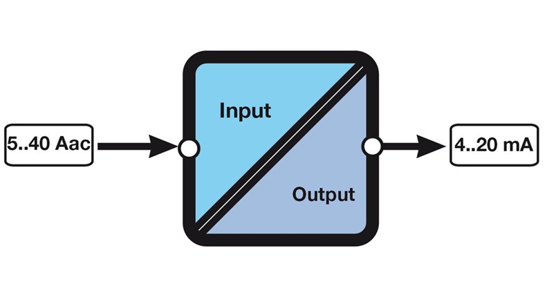 T201 | Current Transducers - T201 Series | SENECA