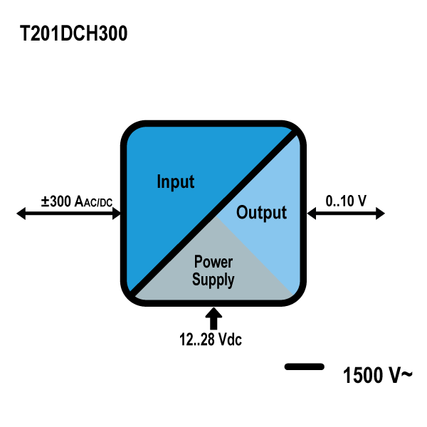 sch_t201dch300.jpg