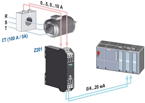 Z201 | Energy Measurements Converters | SENECA