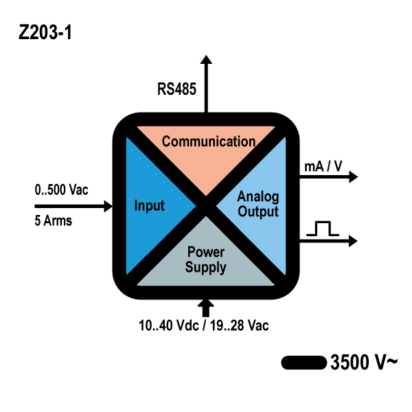 schema_z2031.jpg