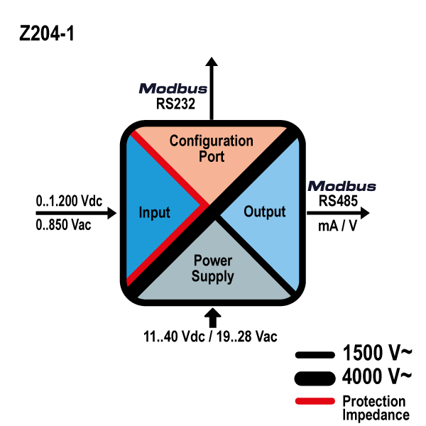 z2041_schema.png