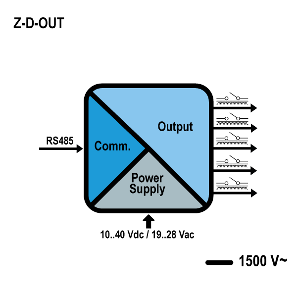 zdout_schema.jpg