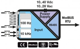 z10din_schema.jpg