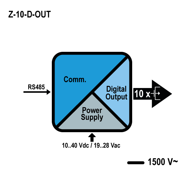 z10dout_schema.jpg