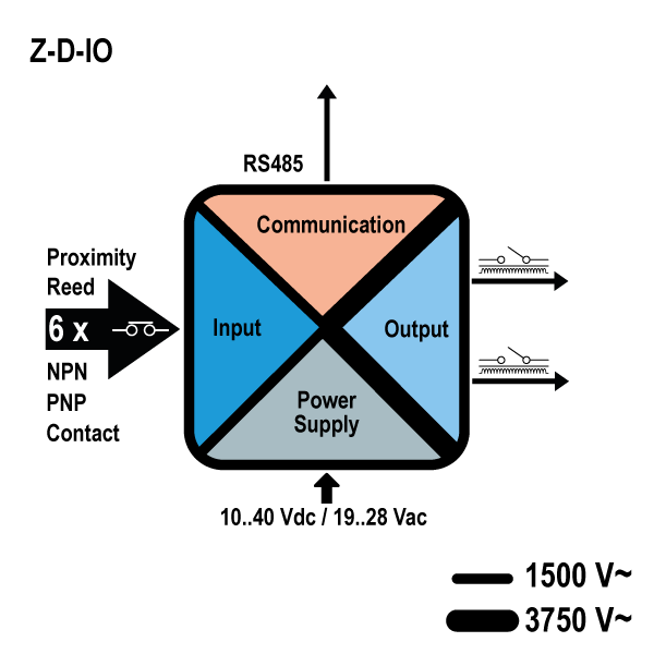 schema_zdio.jpg