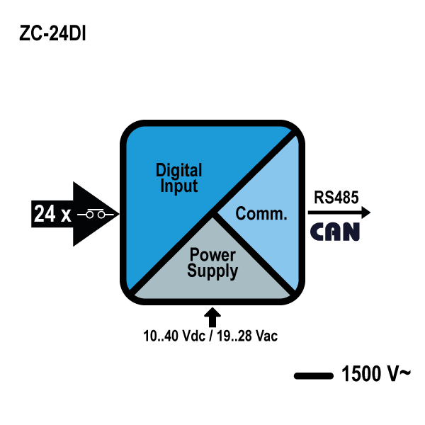 schema_zc24di.jpg