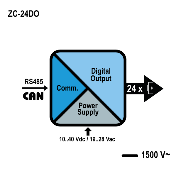 schema_zc24do.jpg