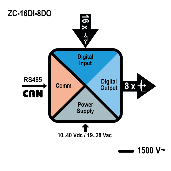 zc16di8do_schema.jpg