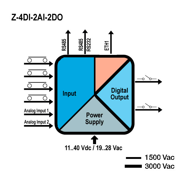 schema_z4di2ai2do.png