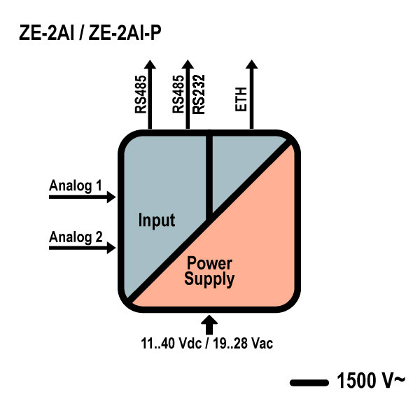 schema_ze2ai.jpg