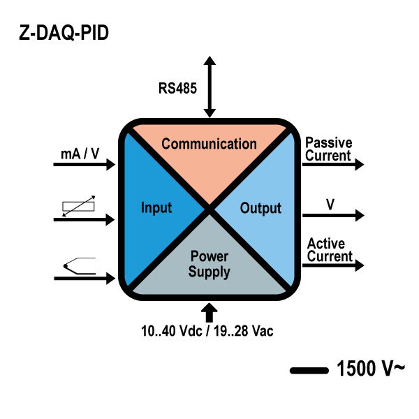 zdaqpid_schema.jpg