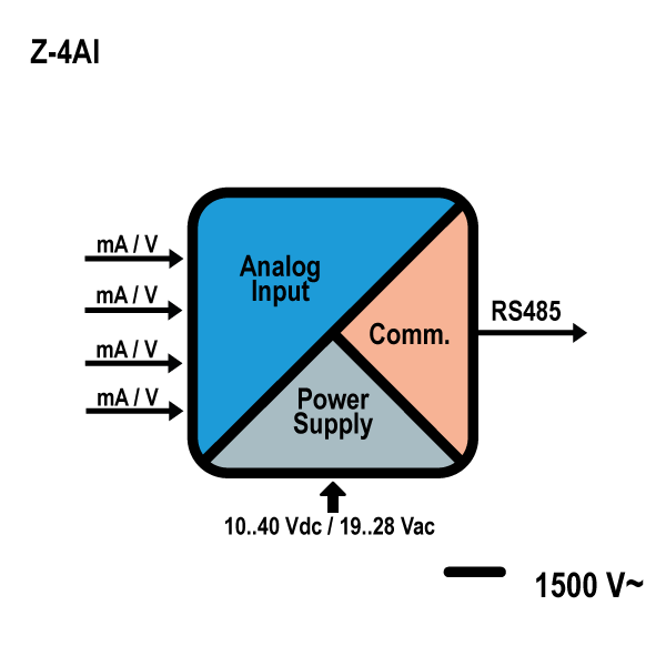 schema_z4ai.jpg