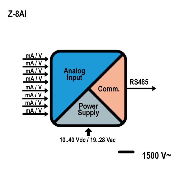 schema_z8ai.jpg