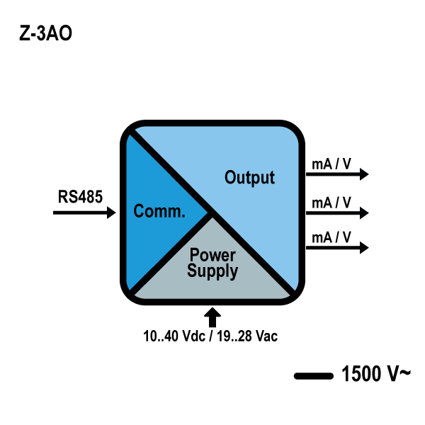 schema_z3ao.jpg