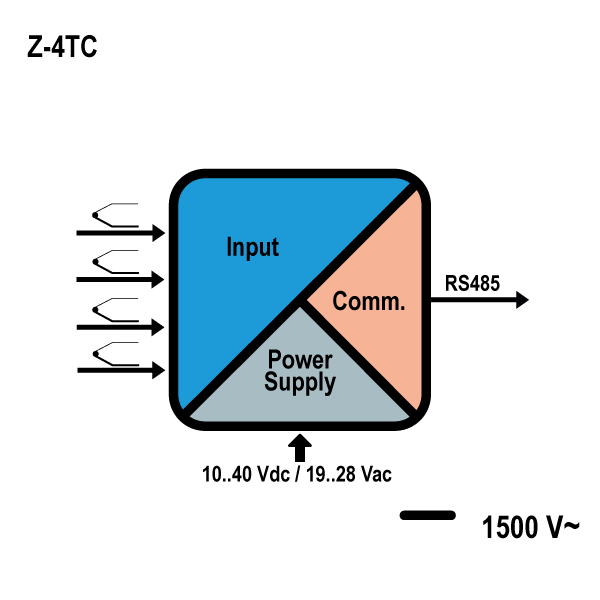 schema_z4tc.jpg