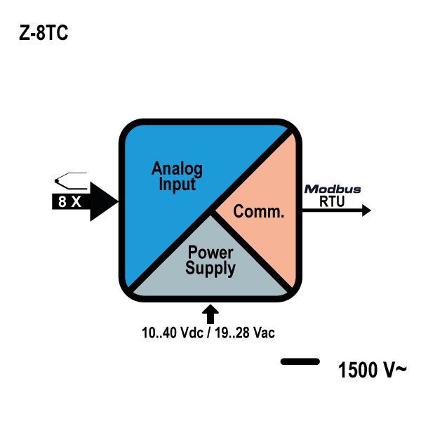 schema_z8tc.jpg