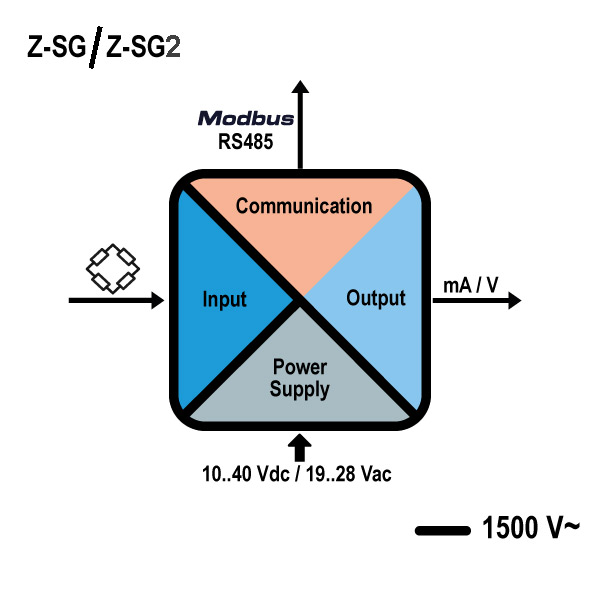 schema_zsg.jpg