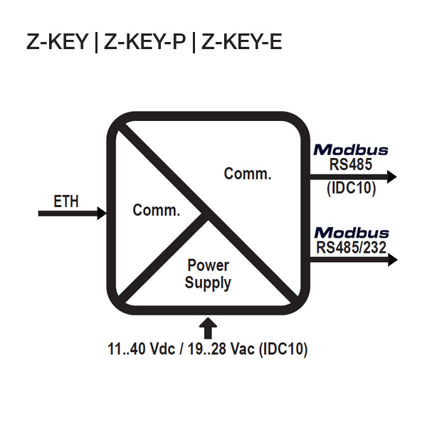 zkey_schema.jpg