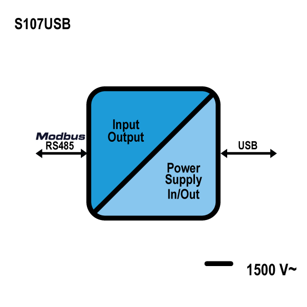 schema_s107usb.jpg