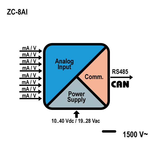 schema_zc8ai.jpg