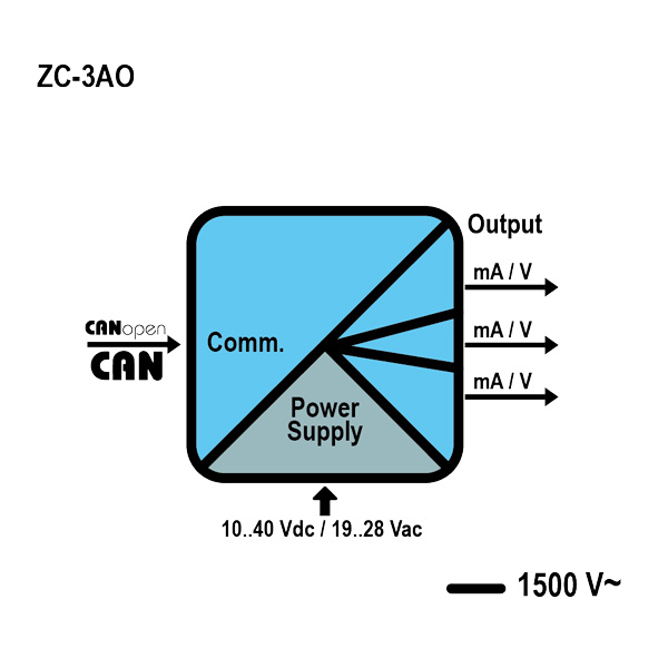 schema_zc3ao.jpg