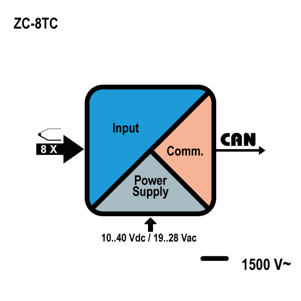 schema_z8tc.jpg