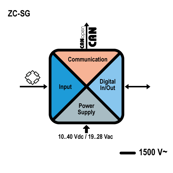 schema_zcsg.jpg