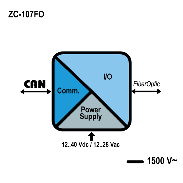 schema_zc107fo.jpg