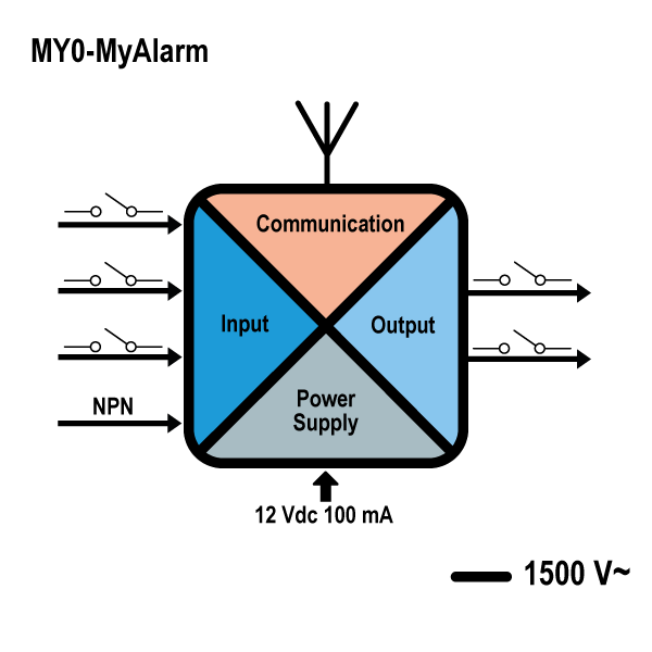 myalarm_schema.jpg