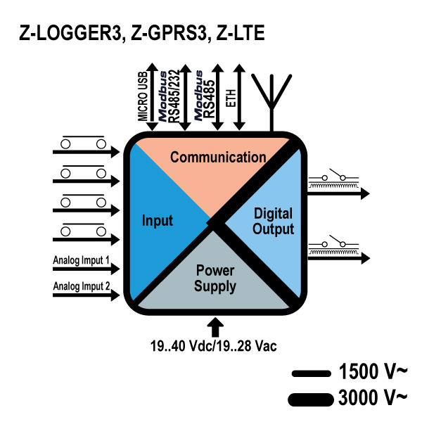 zgprs2_schema.jpg