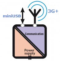 zmodem3gb.jpg