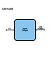 preview easyusb_diag.jpg