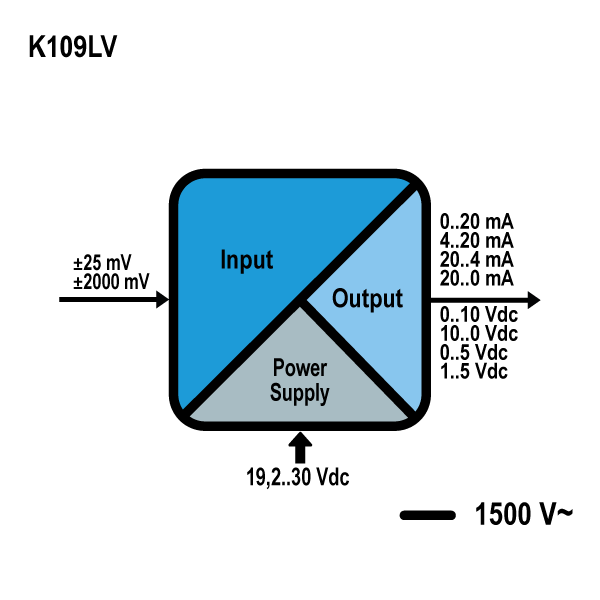 k109lv_schema.jpg