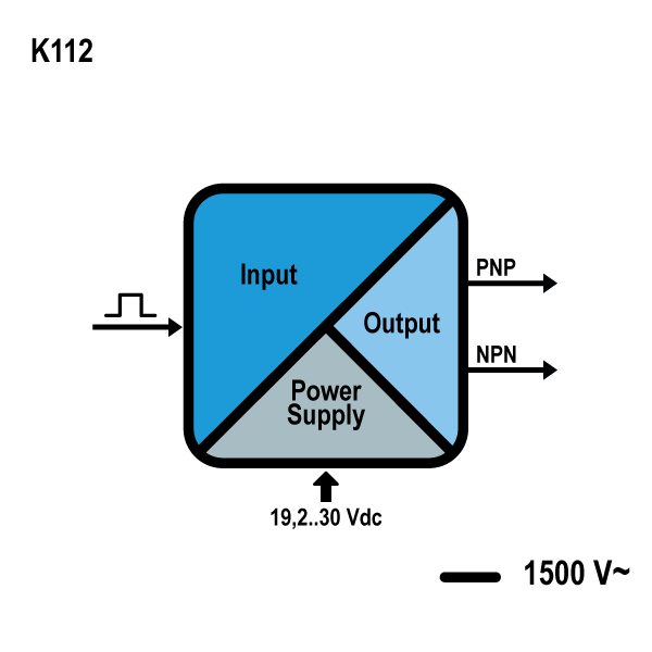 K112 Isolated Switch Amplifier Converter SENECA 