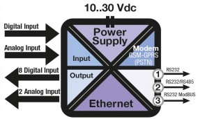 schema_zrtu.jpg