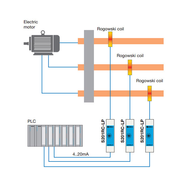 RC190, Rogowski Coils