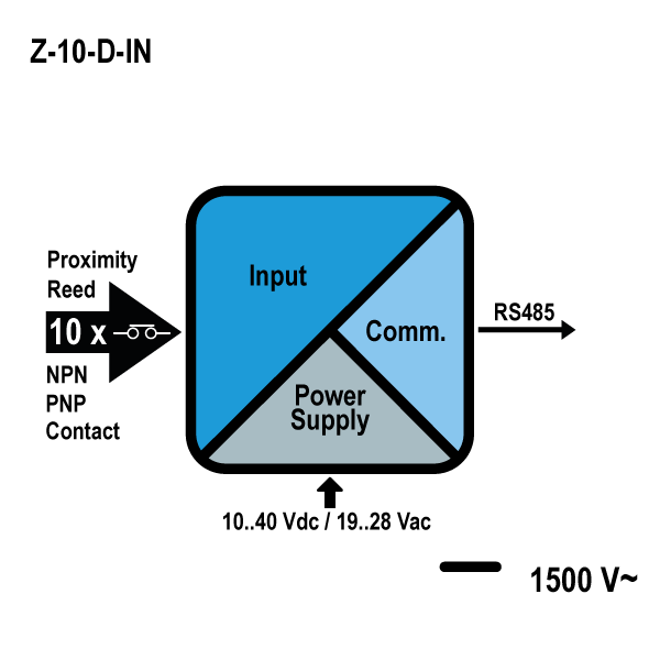 z10din_schema.jpg