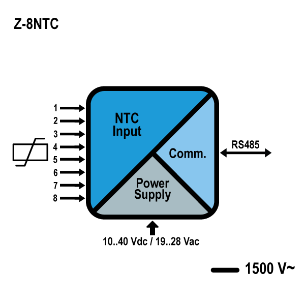 Z-8NTC.png