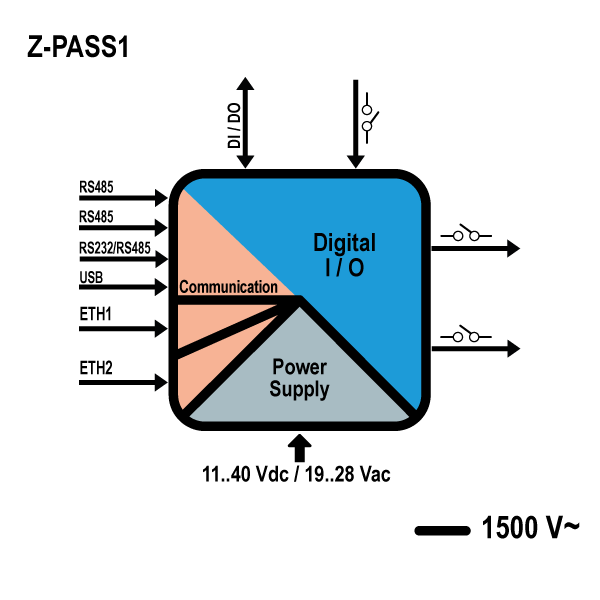 Z-PASS1.png