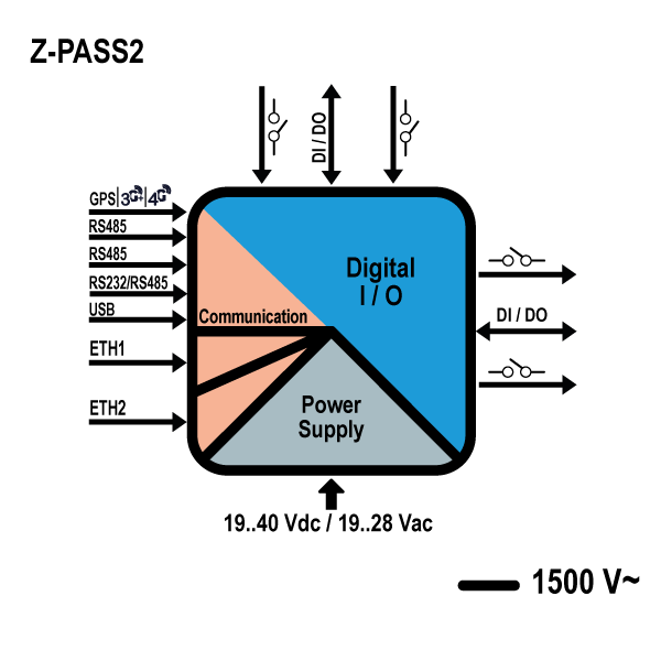 Z-PASS2.png