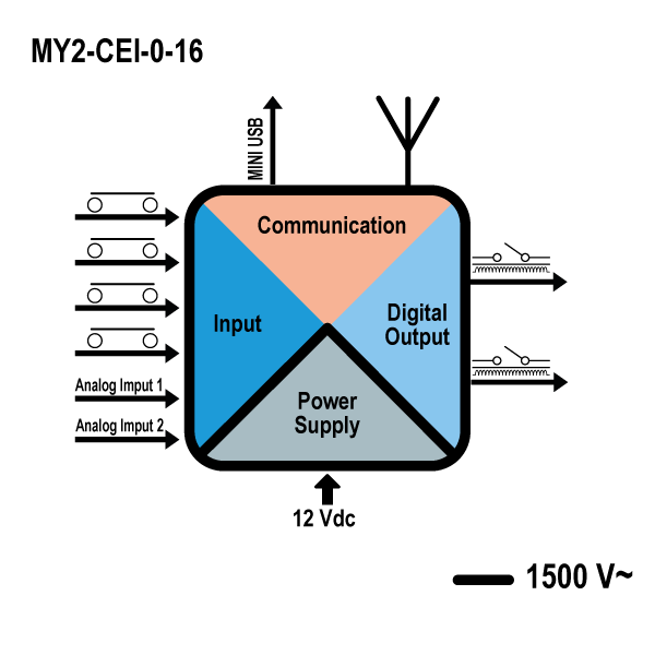 MY2S-CEI-0-16.png