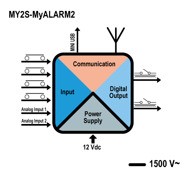 MY2S-MyALARM2.png