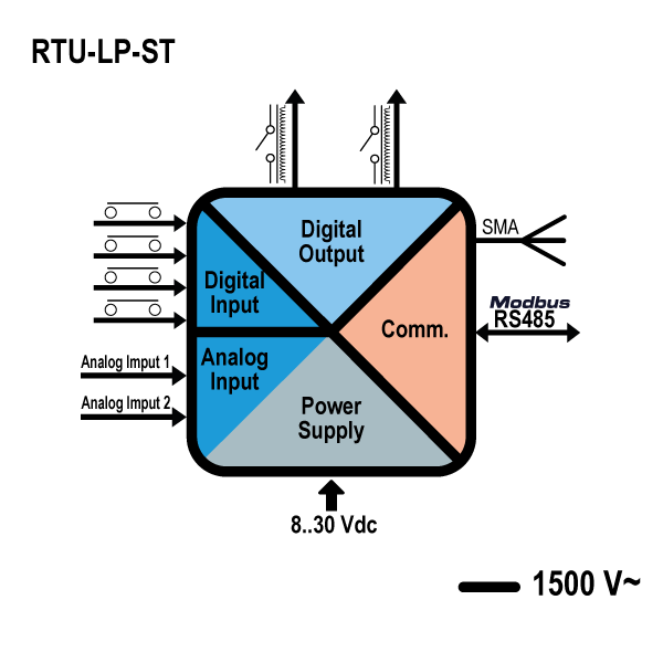 RTU-LP-ST.png