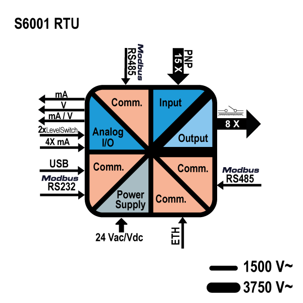 S6001-RTU.png