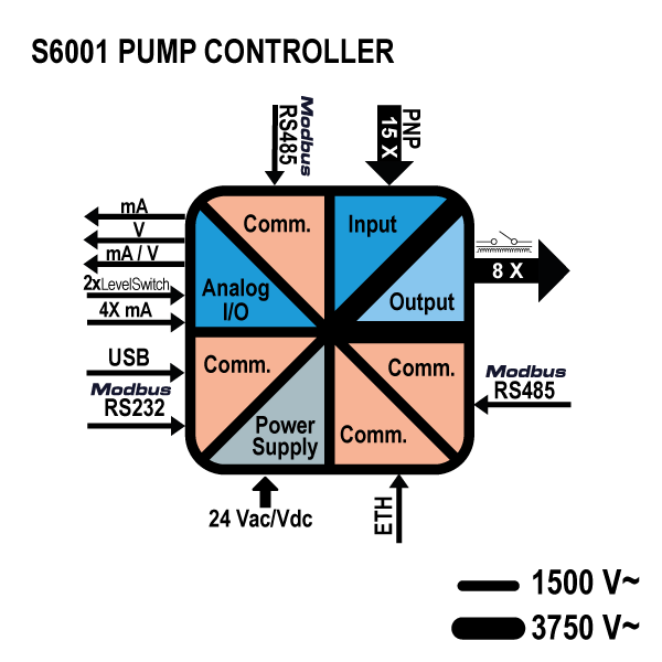 S6001-PUMP-CONTROLLER.png