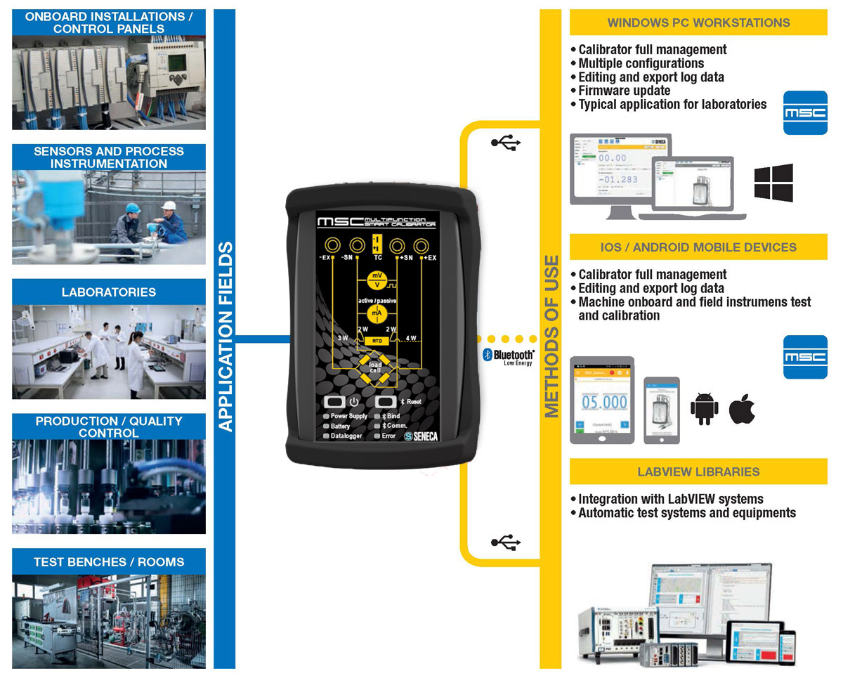 Wireless temperature logger with external probe - Bluetooth Low Energy -  Efento